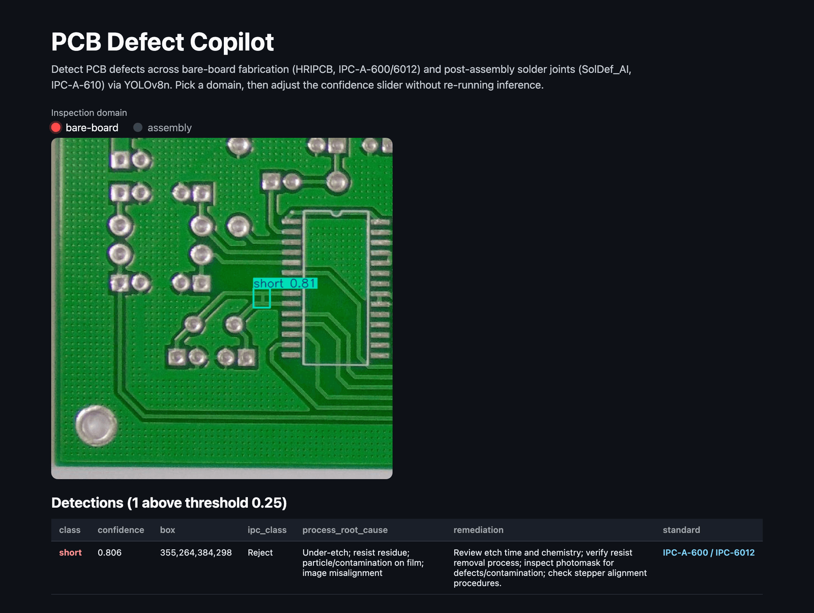 PCB Defect Co-Pilot — detection → IPC criteria → process cause → corrective action pipeline
