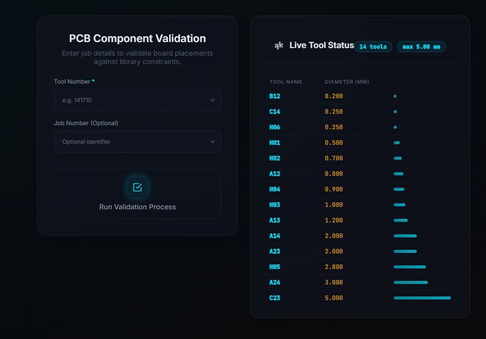 PCB validation or drill-down panel in the real-time assembly analysis dashboard