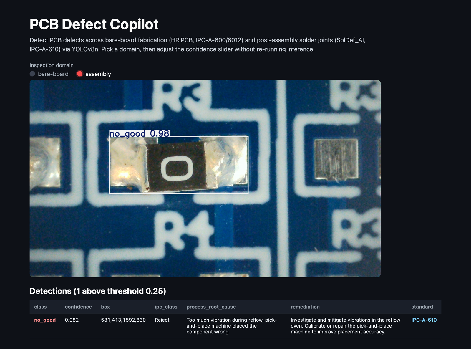 The same app on the assembly domain: a real 'no_good' solder-joint detection with its IPC-A-610 class and process root cause — proof the two standards never blend